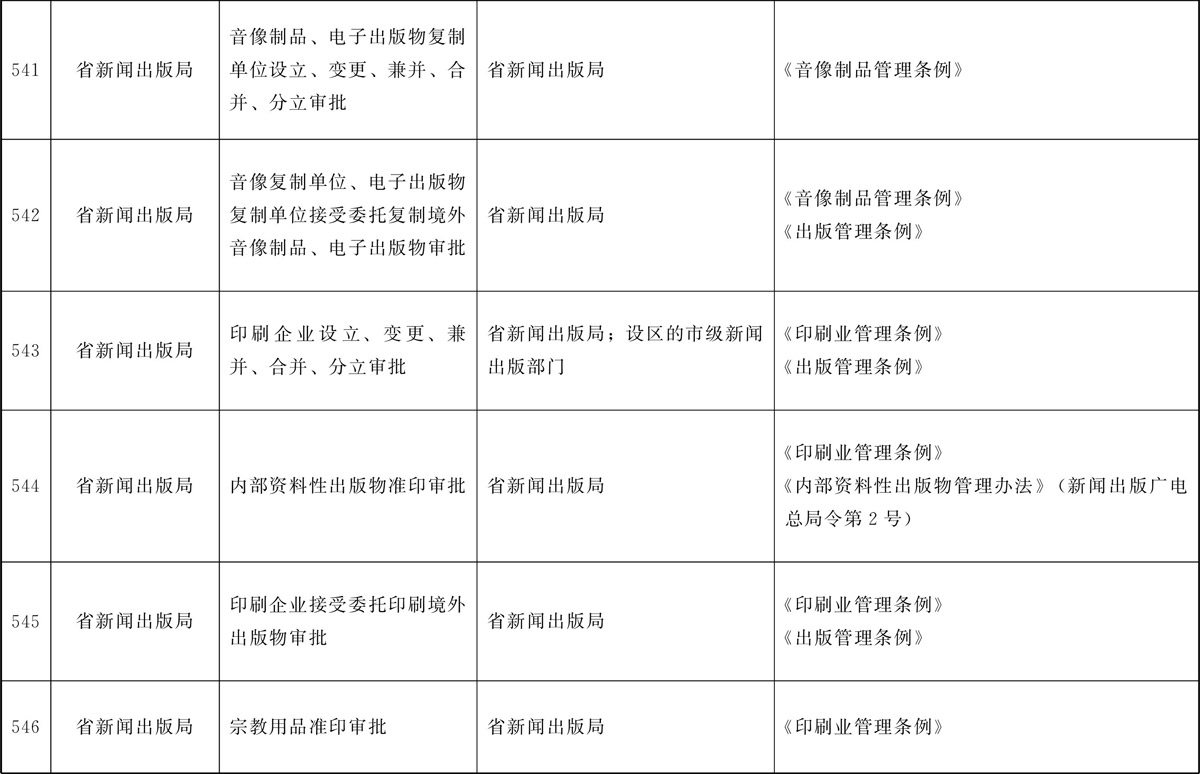甘肃省人民政府办公厅关于印发 甘肃省行政许可事项清单(2022年版)的通知