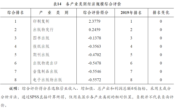 2020年新闻出版产业分析报告