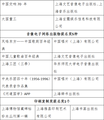 "出版最高奖"中国出版政府奖揭晓,上海出版"丰收"