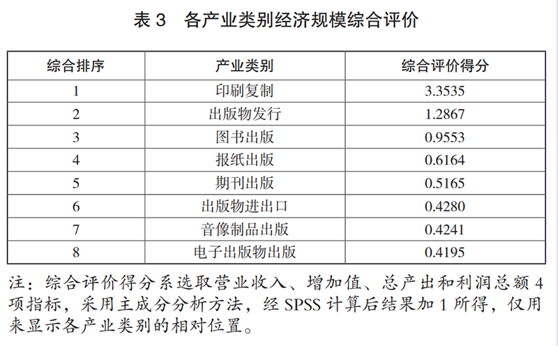 2023年新闻出版产业分析报告出炉