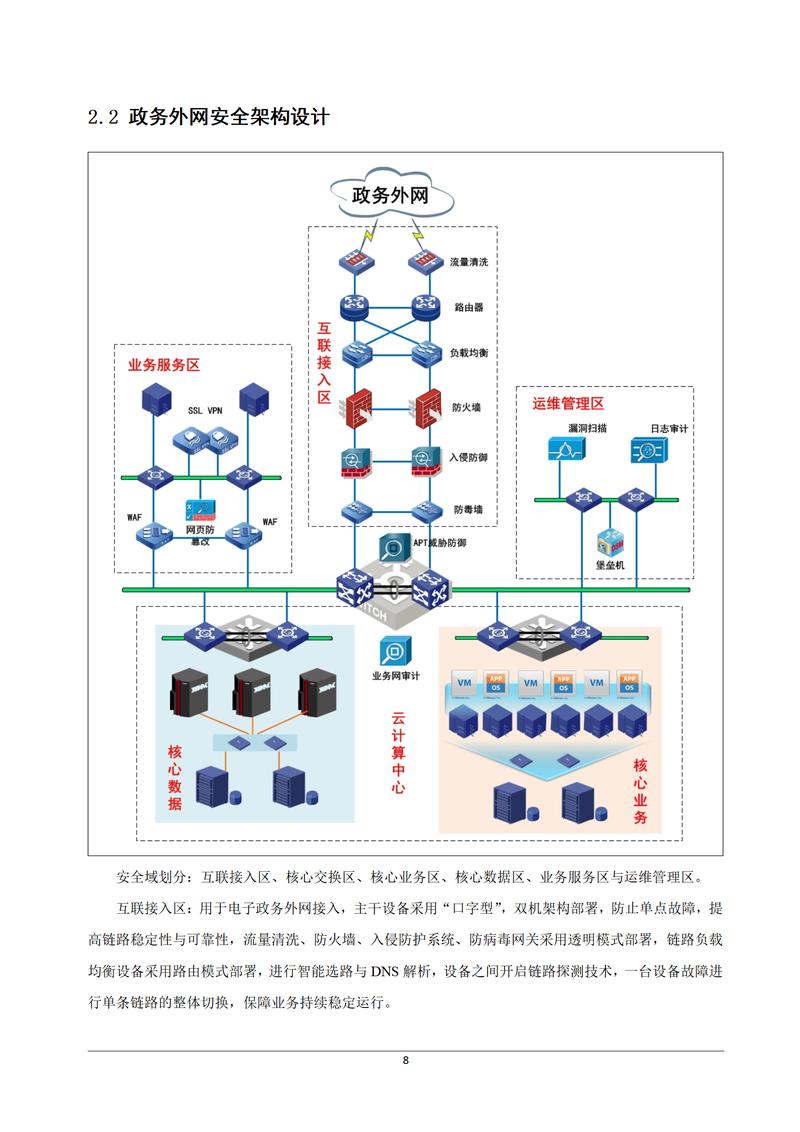数字政府智慧政务云安全设计方案 打造安全、高效的政务环境
